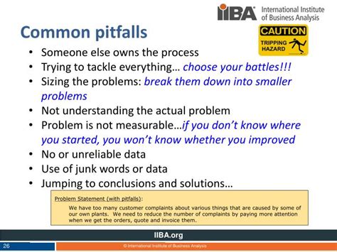 Troubleshooting Addressing Common Pitfalls