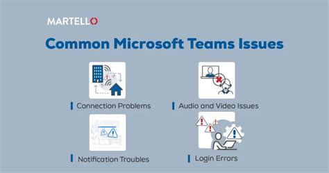 Troubleshooting Common Access Issues
