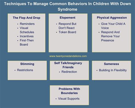 Troubleshooting Common Behavior Issues