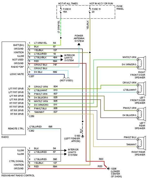 Troubleshooting Common Issues