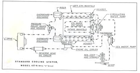 Troubleshooting Common Issues