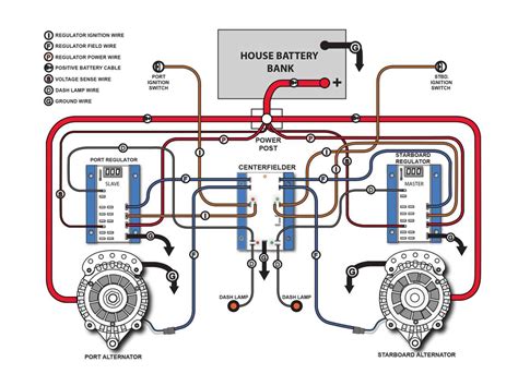 Troubleshooting Common Issues in 350 Alternator Wiring