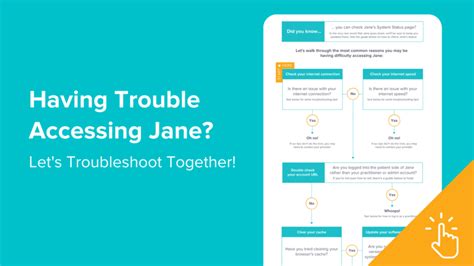 Troubleshooting Common Issues with Jane App Login