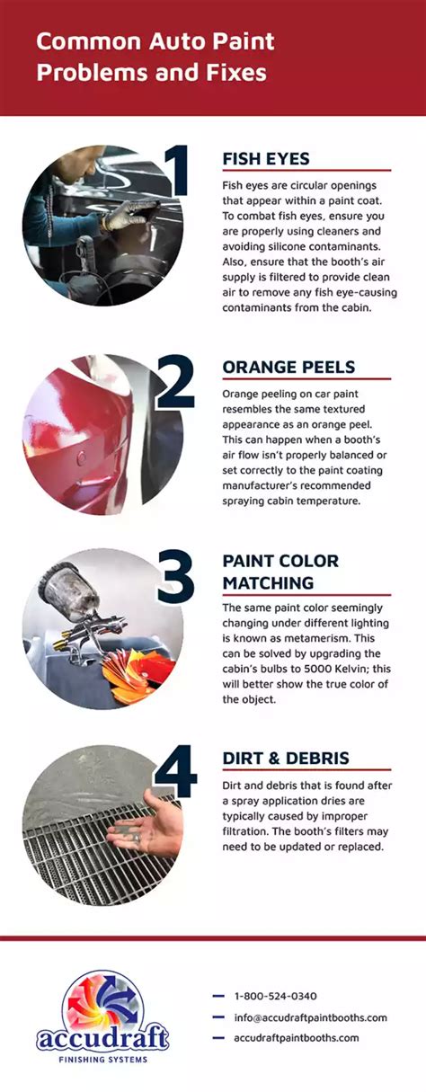 Troubleshooting Common OEM Spray Paint Issues