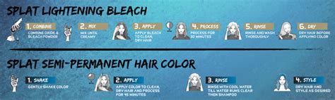 Troubleshooting Common Splat Bleach Mistakes