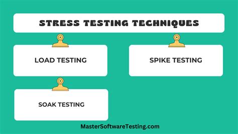 Troubleshooting Common Stress Test Issues