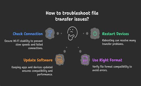 Troubleshooting Common Transfer Issues