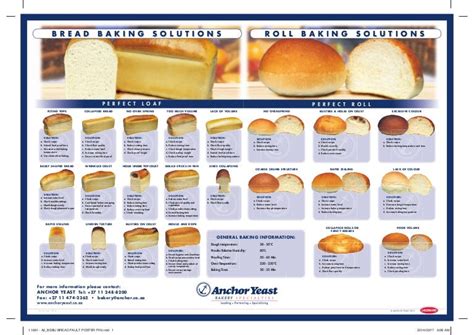 Troubleshooting Common Wheat Bread Baking Issues