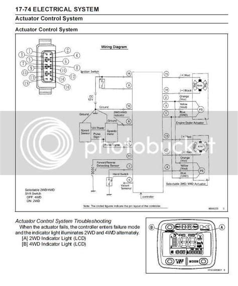 Troubleshooting Image