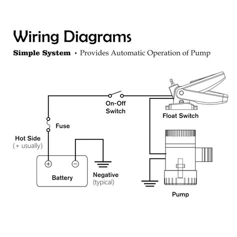 Troubleshooting Common Wiring Issues