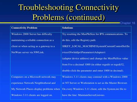 Troubleshooting Connectivity Problems