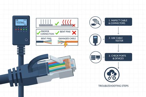 Troubleshooting Ethernet Connectivity Issues for Optimal Gaming