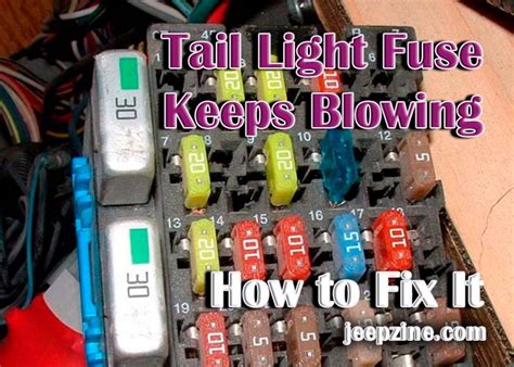 Troubleshooting Fuse Issues