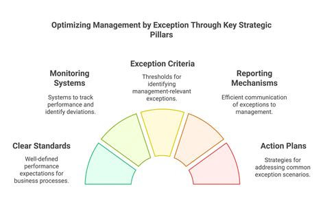 Troubleshooting Grant Exception: A Comprehensive Guide