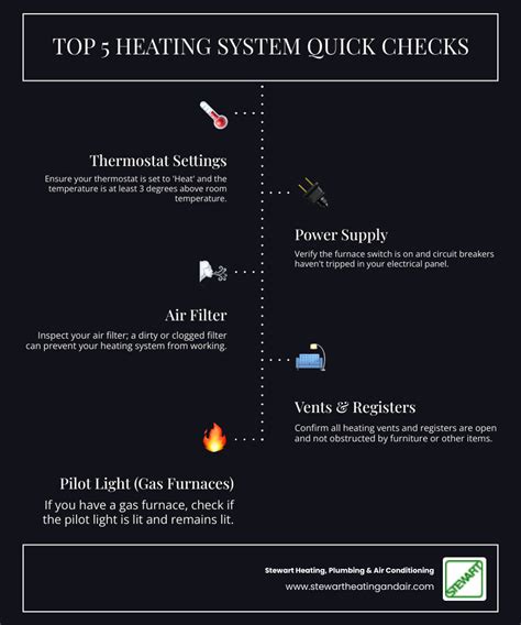 Troubleshooting Heating System Problems