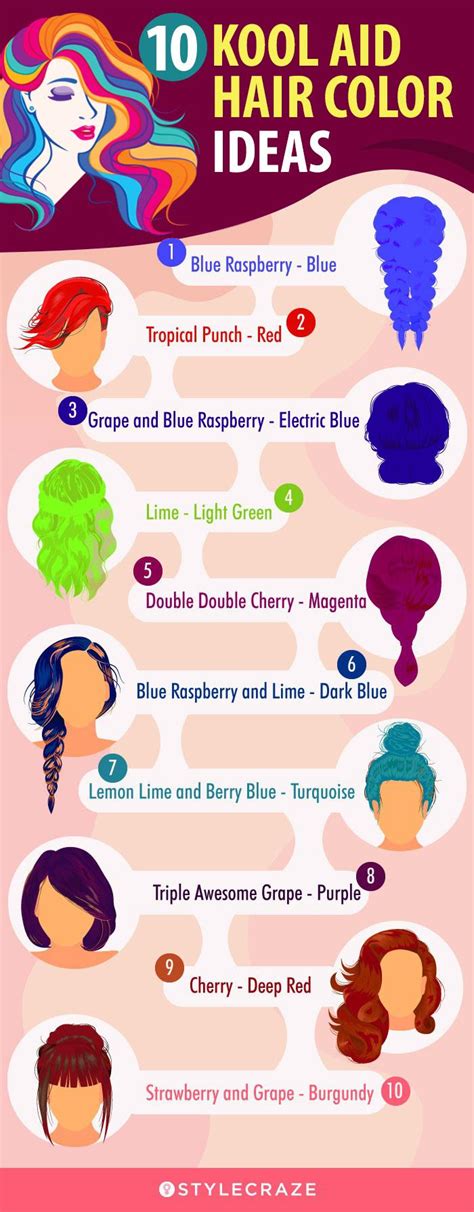 Troubleshooting Kool-Aid Hair Dye