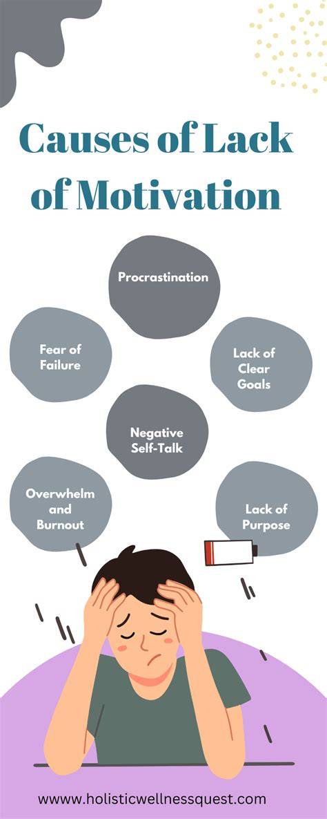 Troubleshooting Lack of Motivation