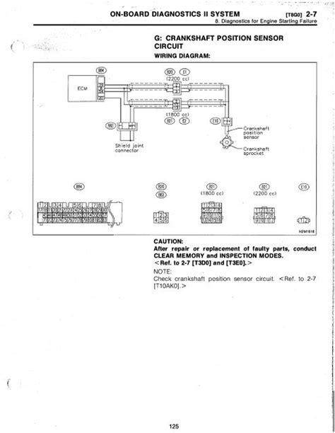 Troubleshooting MG Wiring Diagram