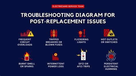 Troubleshooting Panel Issues in 208V Systems