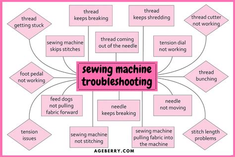 Troubleshooting Sewing Machine Problems