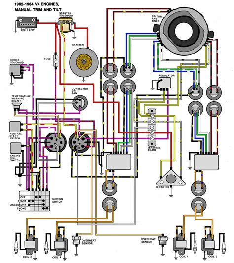 Troubleshooting Techniques Image