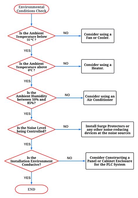 Troubleshooting Techniques Based on Wiring Diagram Analysis