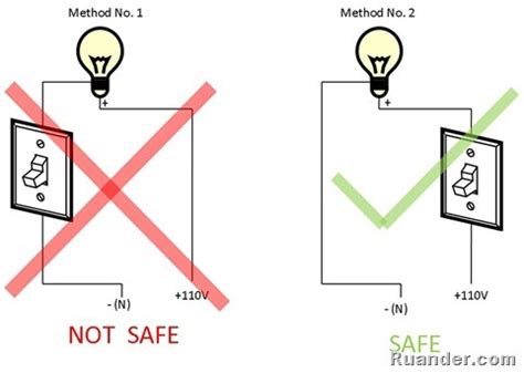 Troubleshooting Tips
