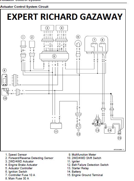Troubleshooting Tips: A Proactive Approach