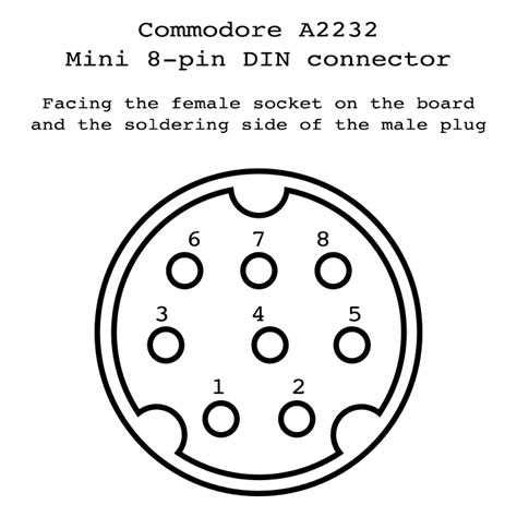 Troubleshooting Tips for 9B Pin Mini Din Connections