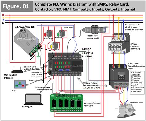 Troubleshooting Using the Wiring Diagram