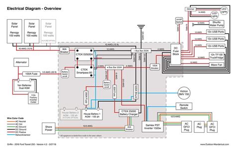 Wiring Troubleshooting Tips