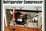 Troubleshooting a Refrigerator Compressor
