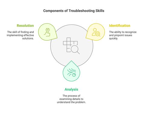 Troubleshooting and Pro Tips for Blending