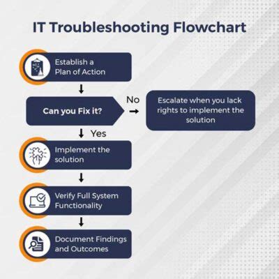 Troubleshooting and Tips for Success