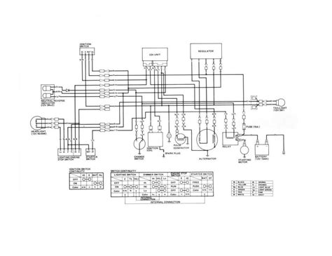 Troubleshooting with the Diagram