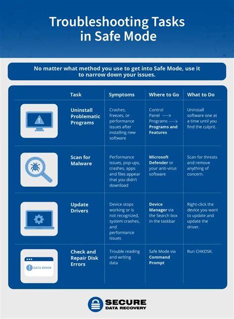 Troubleshooting in Safe Mode Image