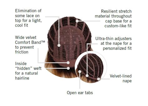 Tru2Life Heat-Friendly Fiber Explained