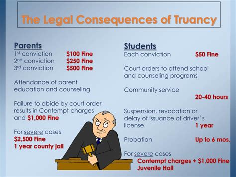 The Devastating Repercussions of Truancy for Parents: Exploring the Dire Consequences of Unexcused Absences