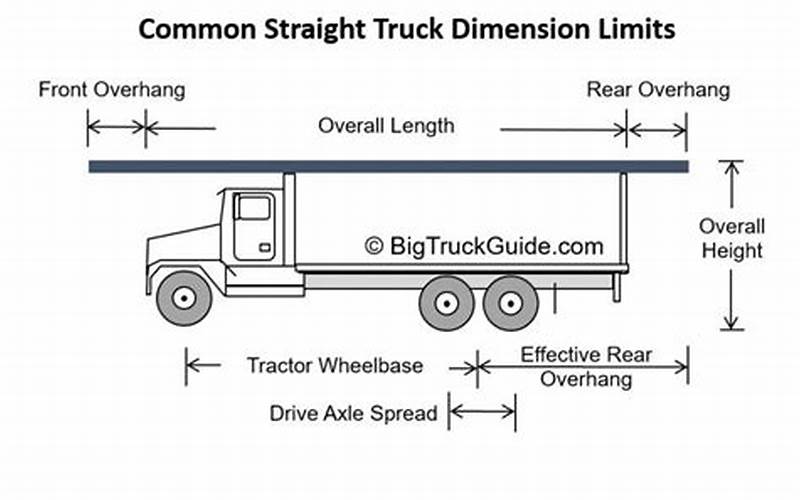 Truck Length