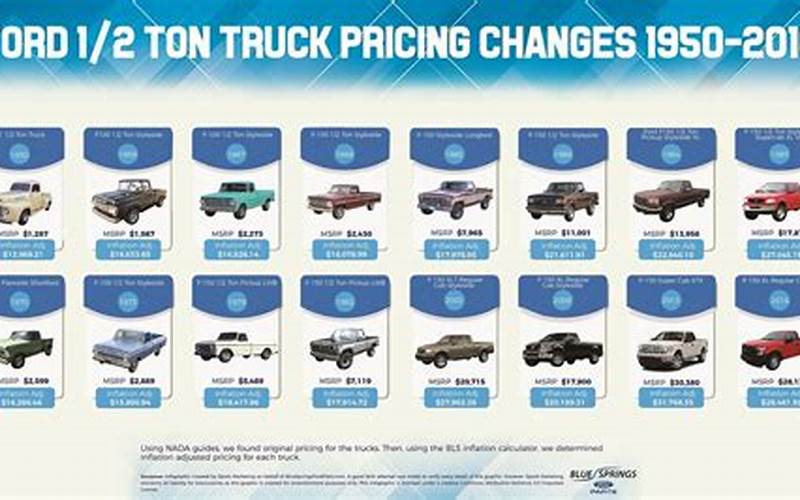 Truck Pricing