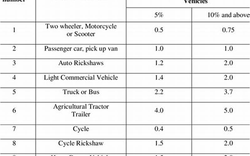 Truck Values Factors