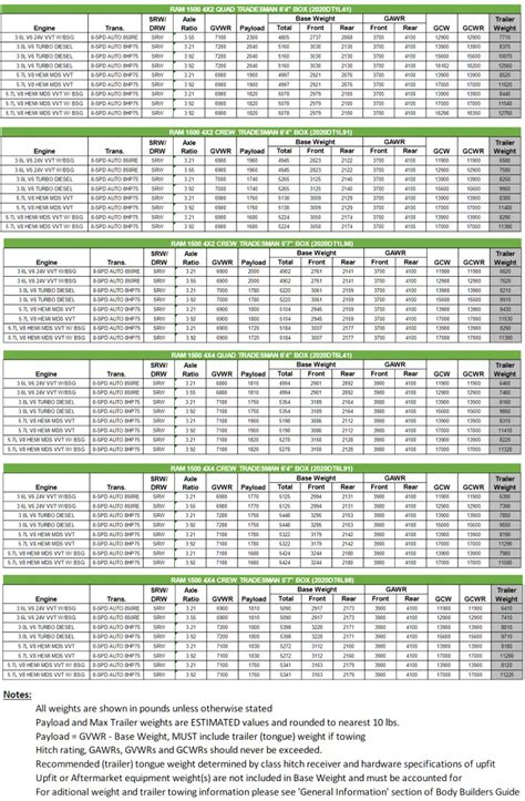 Truck Towing Capacity Chart
