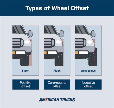 Truck Wheel Offset Chart