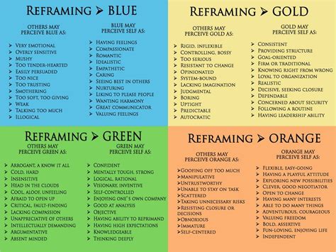 True Colors Personality Test