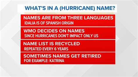 Unveiling the Mystical Essence of Hurricanes: Discovering the True Significance Behind Nature's Wrath
