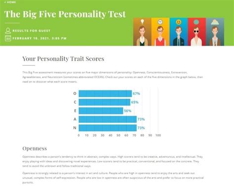 Truity Free Personality Test