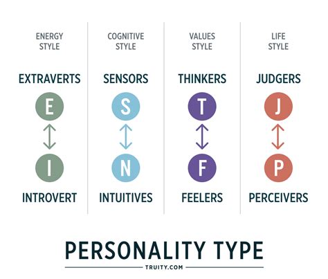 Truity Personality Test