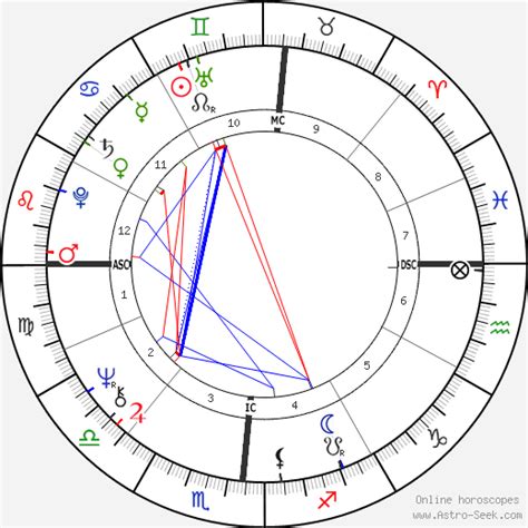 Trump Astro Chart