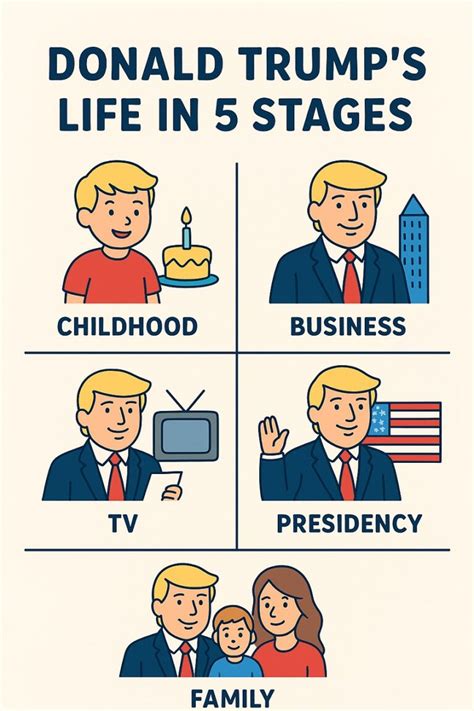 Discover the Fascinating Truth behind Trump's Presidency with our Eye-Catching Animation