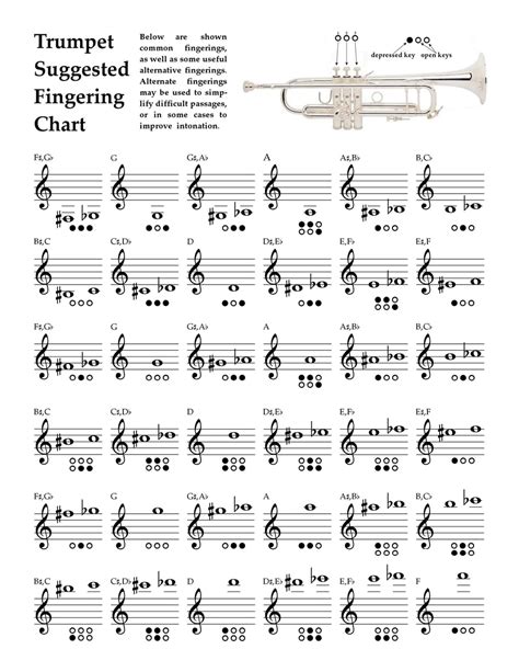 Trumpet Fingering Chart Notes